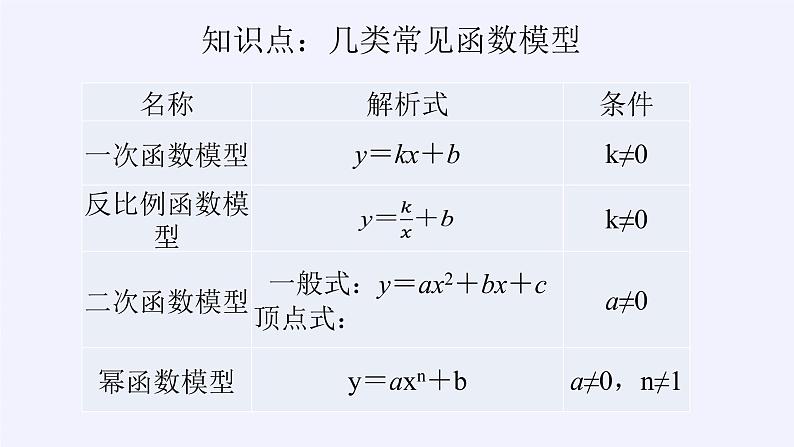 人教A版（2019）数学必修第一册(课件)函数的应用(一)04