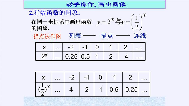 人教A版（2019）数学必修第一册指数函数 课件07