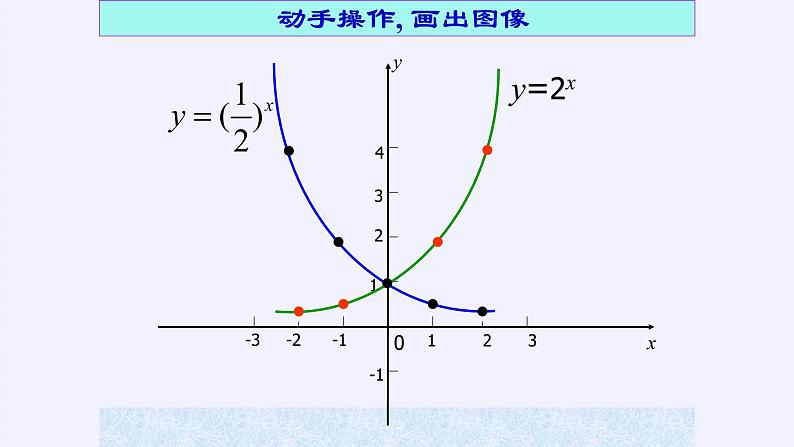 人教A版（2019）数学必修第一册指数函数 课件08