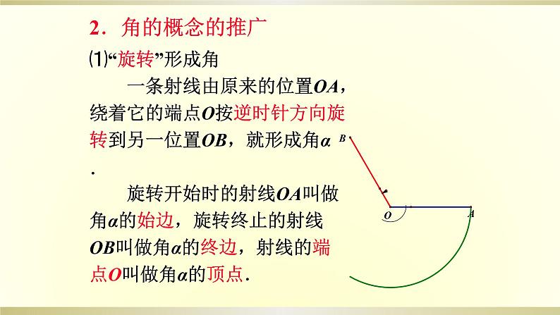 人教A版（2019）数学必修第一册任意角和弧度制 课件05