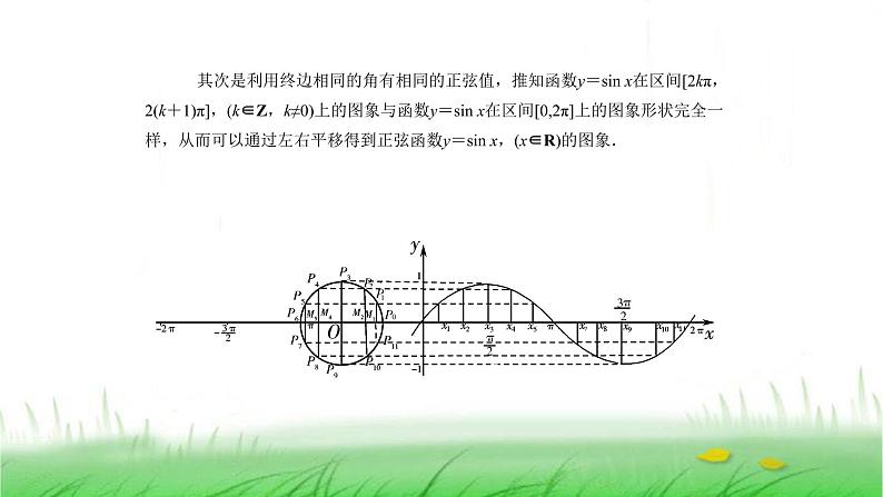 人教A版（2019）数学必修第一册三角函数的图象与性质 正弦函数、余弦函数的图象 课件07