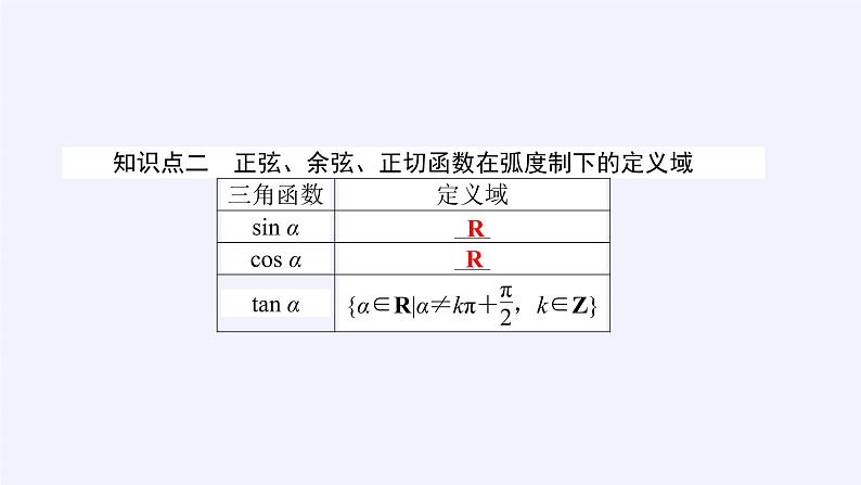 人教A版（2019）数学必修第一册三角函数的概念 课件06