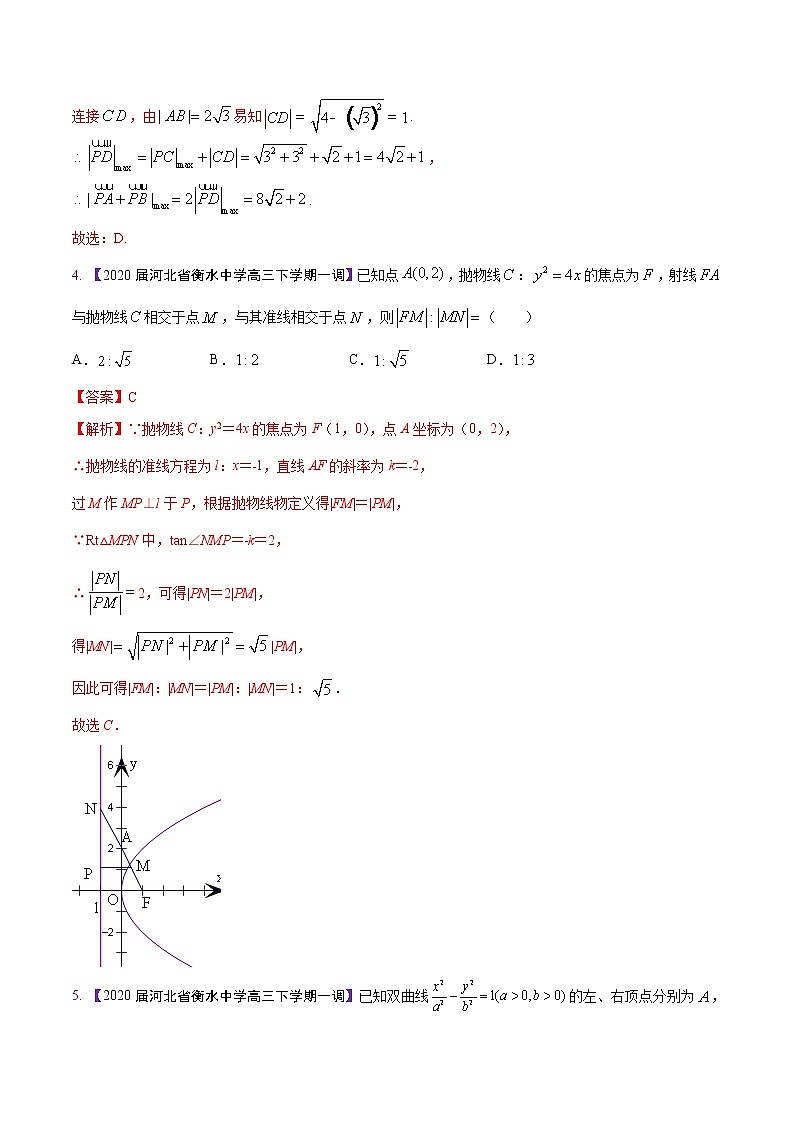 高三数学百所名校好题分项解析汇编之衡水中学专版（2020版）专题07 圆锥曲线（第02期）（解析版）第3页