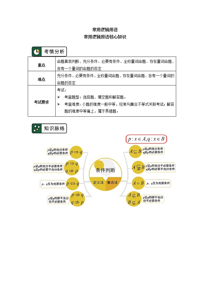 人教A版人教A版(2019)数学必修第一册 第一章 集合与常用逻辑用语 第1.4-1.5节学案第1页