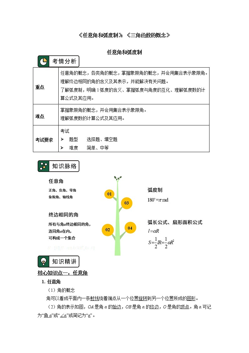 人教A版人教A版(2019)数学必修第一册 第五章 三角函数 5.1-5.2节学案01