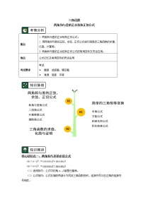 高中数学第五章 三角函数5.3 诱导公式优秀学案