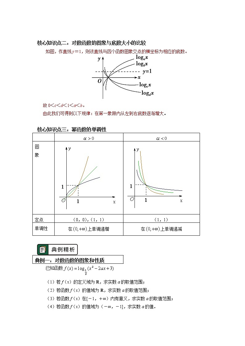 人教A版人教A版(2019)数学必修第一册复习专题：基本初等函数学案03