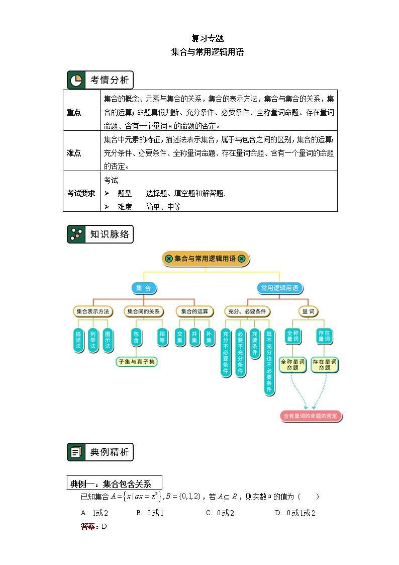 人教A版人教A版(2019)数学必修第一册复习专题：集合与函数学案第1页