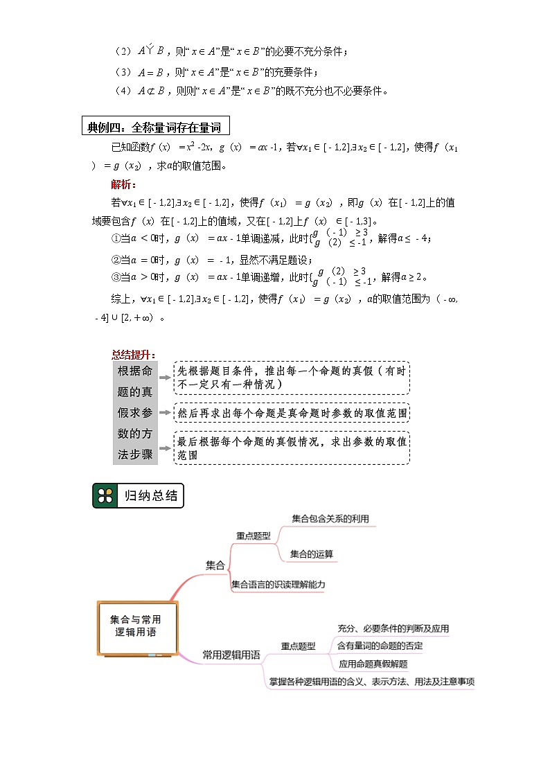 人教A版人教A版(2019)数学必修第一册复习专题：集合与函数学案第3页