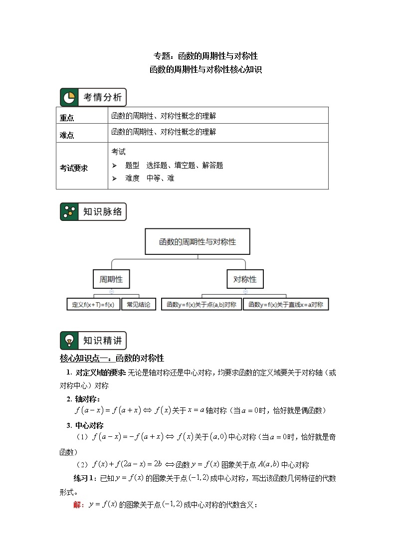 人教A版人教A版(2019)数学必修第一册专题：函数的周期性与对称性学案01