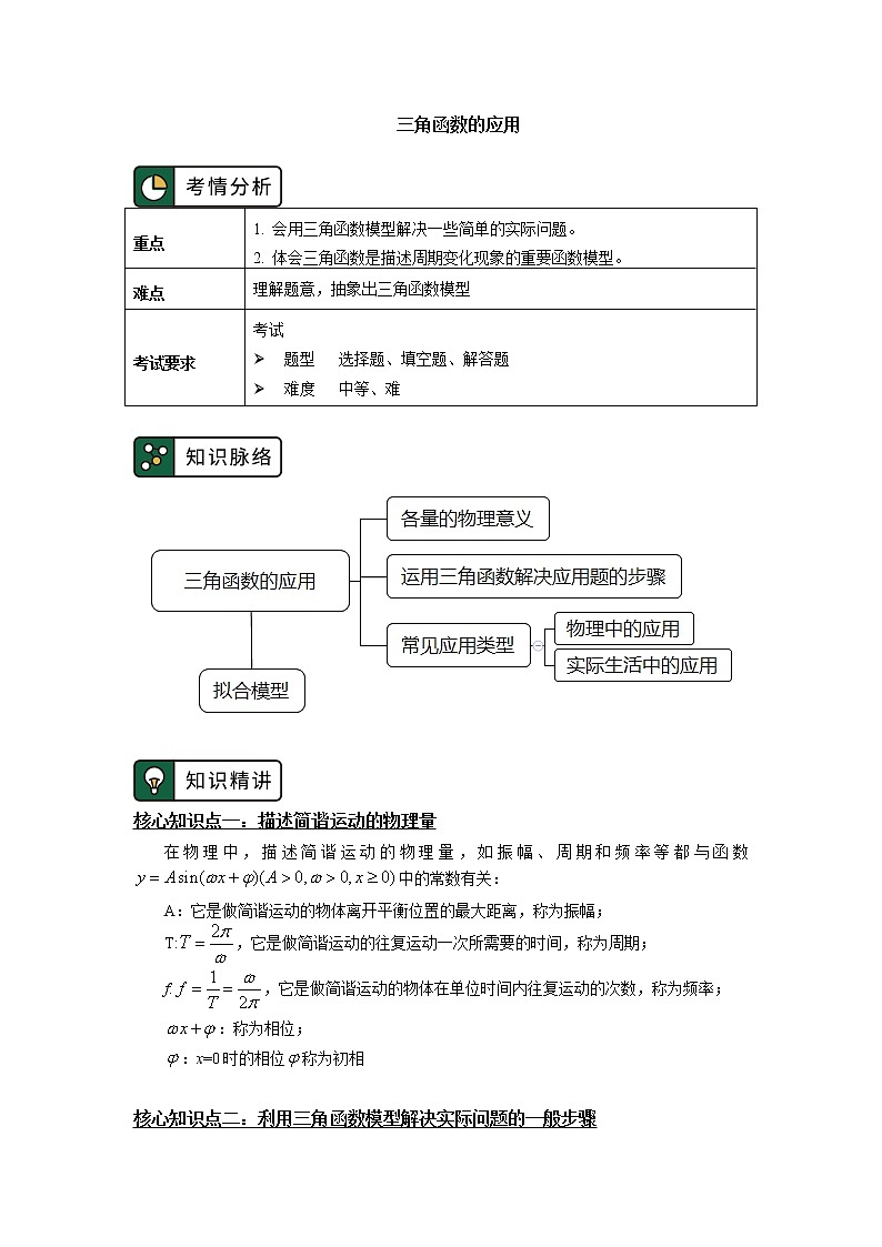 人教A版人教A版(2019)数学必修第一册三角函数的应用学案01