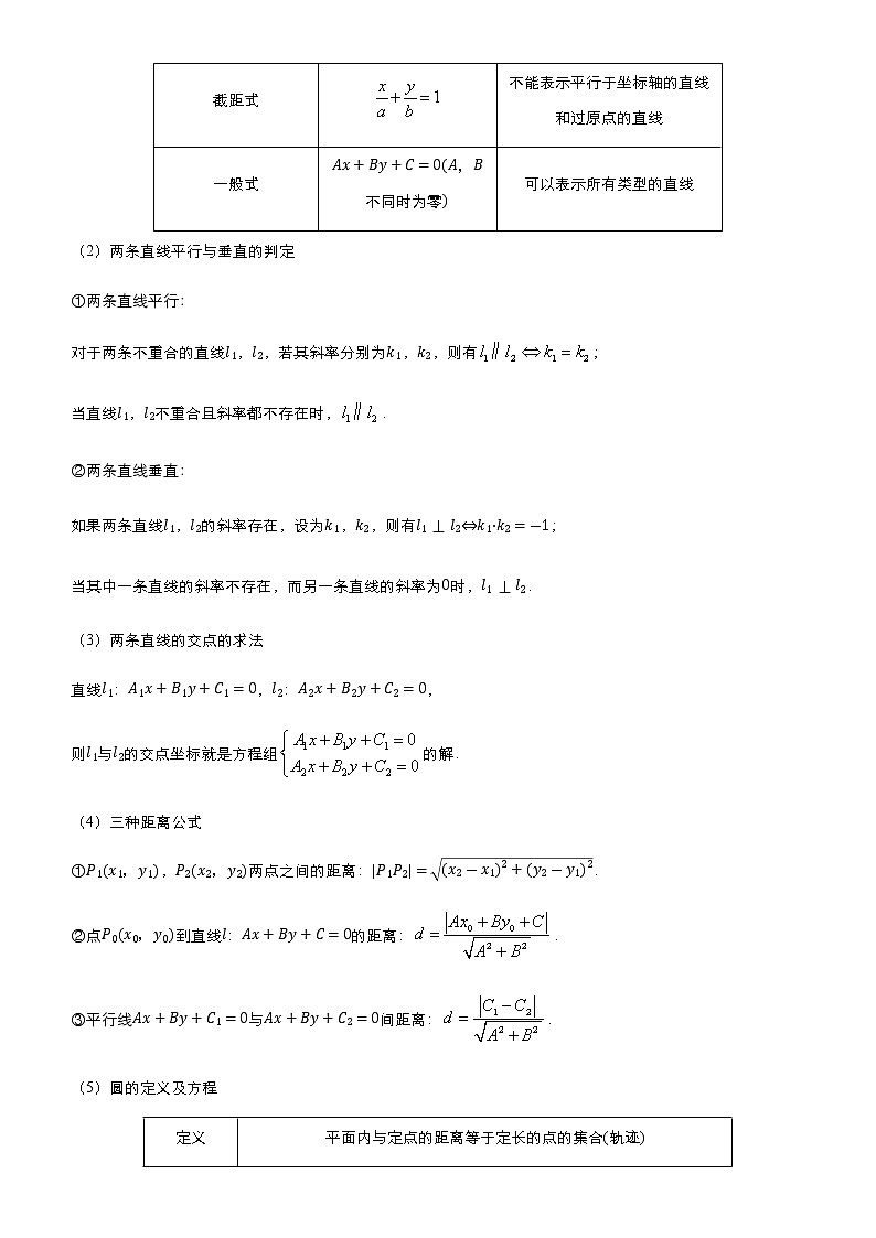 （新高考）2021届高考二轮复习专题十 解析几何 学生版02