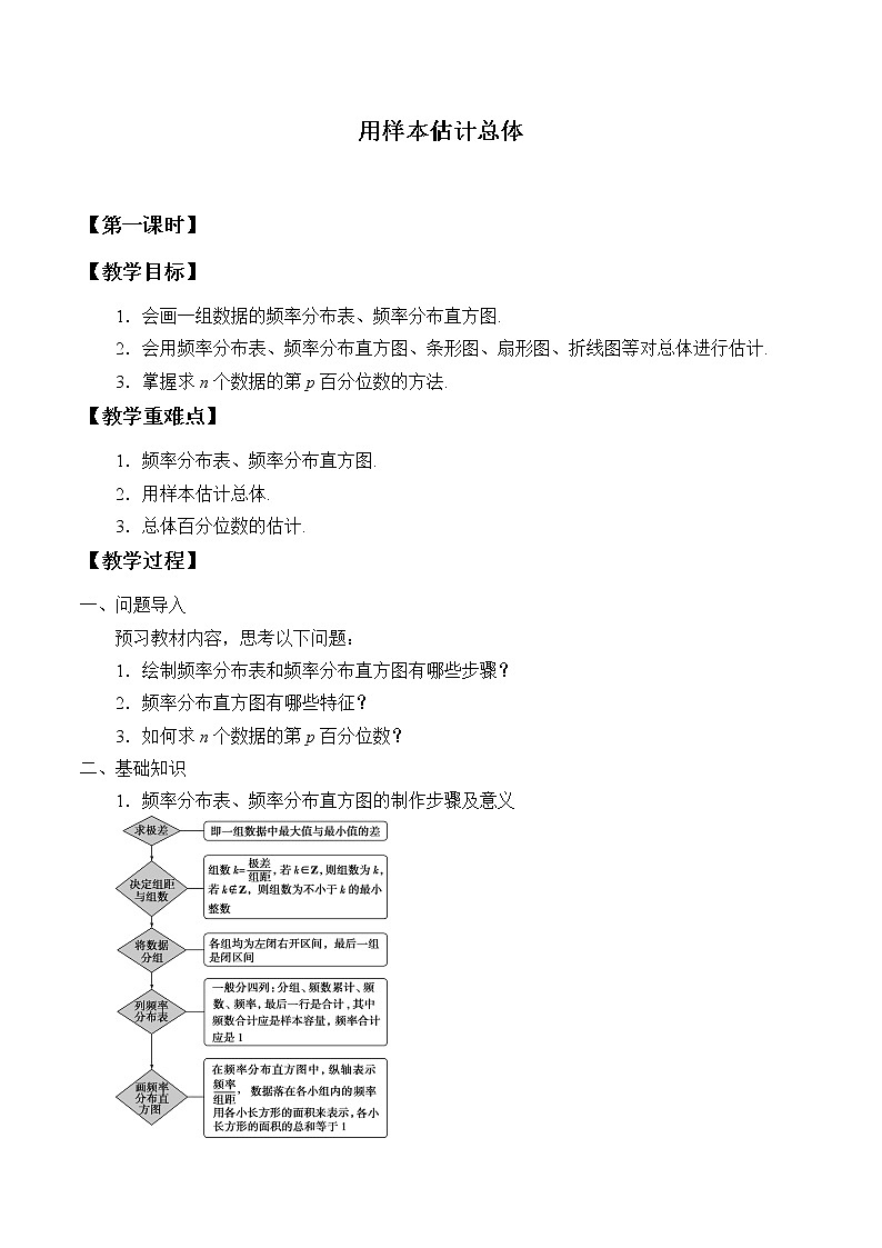 高中数学人教A版（2019）必修（第二册）(教案)用样本估计总体01