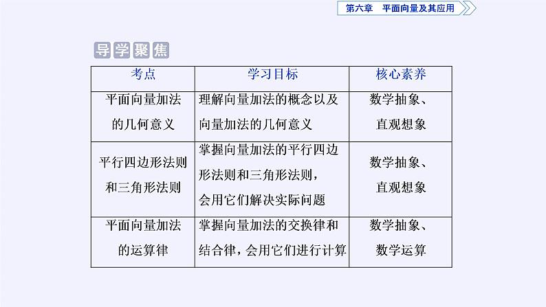高中数学人教A版（2019）必修第二册：平面向量的运算 课件PPT04