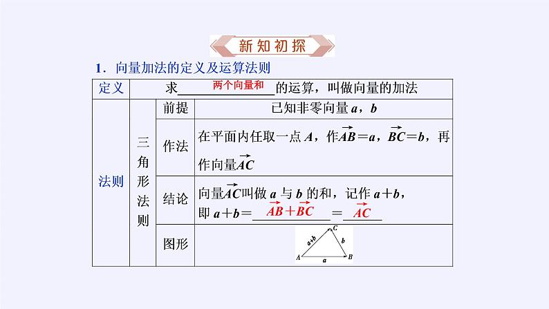 高中数学人教A版（2019）必修第二册：平面向量的运算 课件PPT06