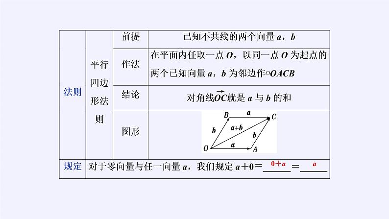 高中数学人教A版（2019）必修第二册：平面向量的运算 课件PPT07