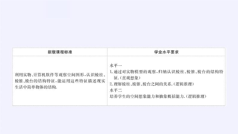 高中数学人教A版（2019）必修第二册：基本立体图形 课件PPT04
