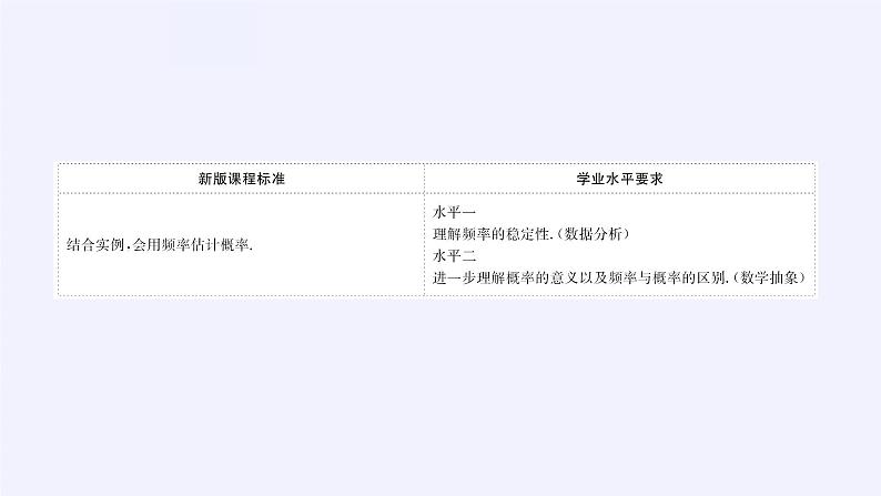 高中数学人教A版（2019）必修第二册：频率与概率 课件PPT04