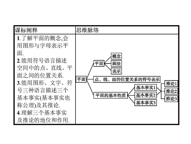 高中数学人教A版（2019）必修（第二册）8.4.1　平面 课件PPT02