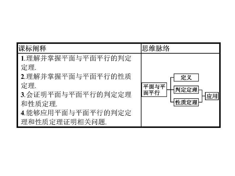 高中数学人教A版（2019）必修（第二册）8.5.3　平面与平面平行 课件PPT02