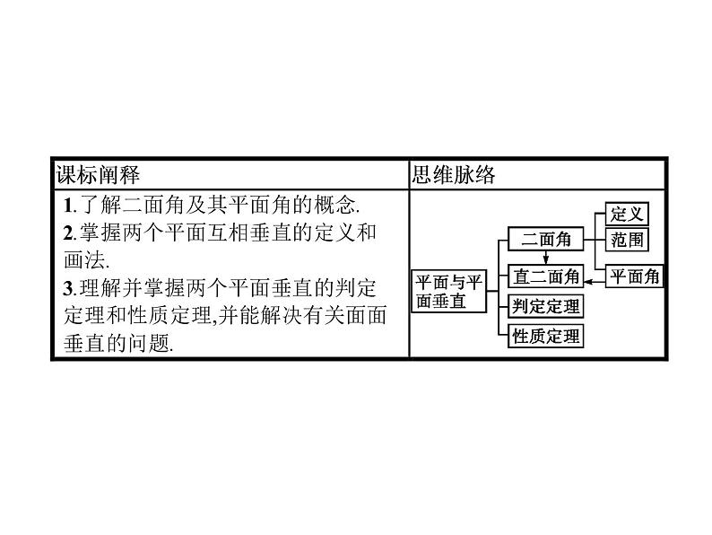 高中数学人教A版（2019）必修（第二册）8.6.3　平面与平面垂直练习 课件PPT02