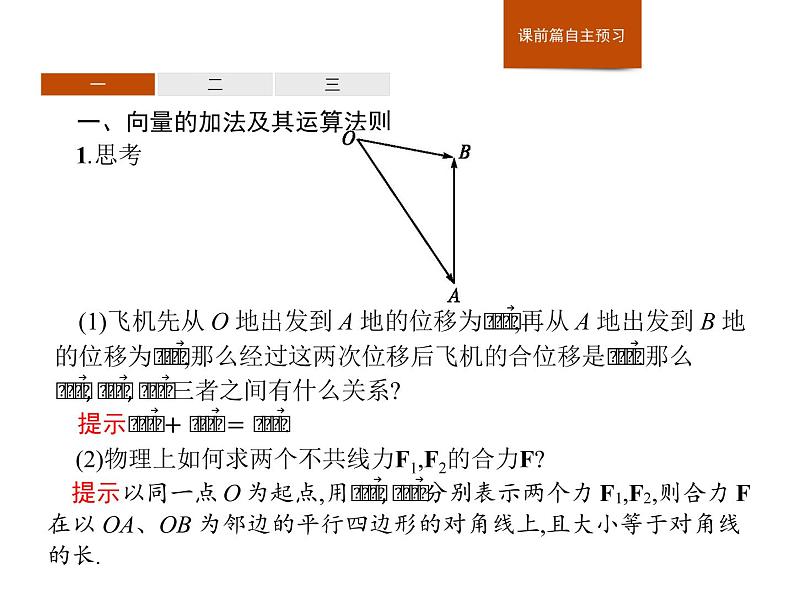 高中数学人教A版（2019）必修（第二册）6.2.1　向量的加法运算 课件PPT03