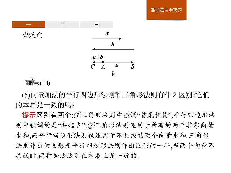 高中数学人教A版（2019）必修（第二册）6.2.1　向量的加法运算 课件PPT06