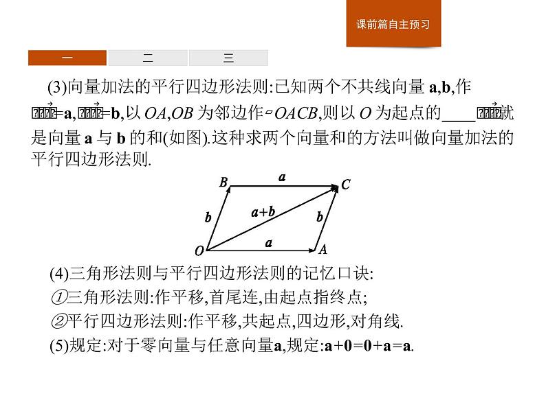 高中数学人教A版（2019）必修（第二册）6.2.1　向量的加法运算 课件PPT08