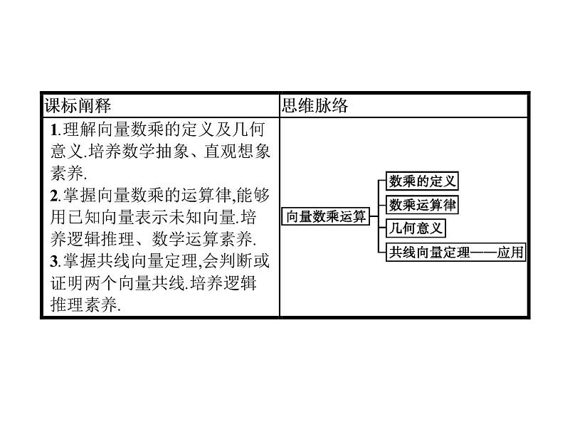 高中数学人教A版（2019）必修（第二册）6.2.3　向量的数乘运算 课件PPT02