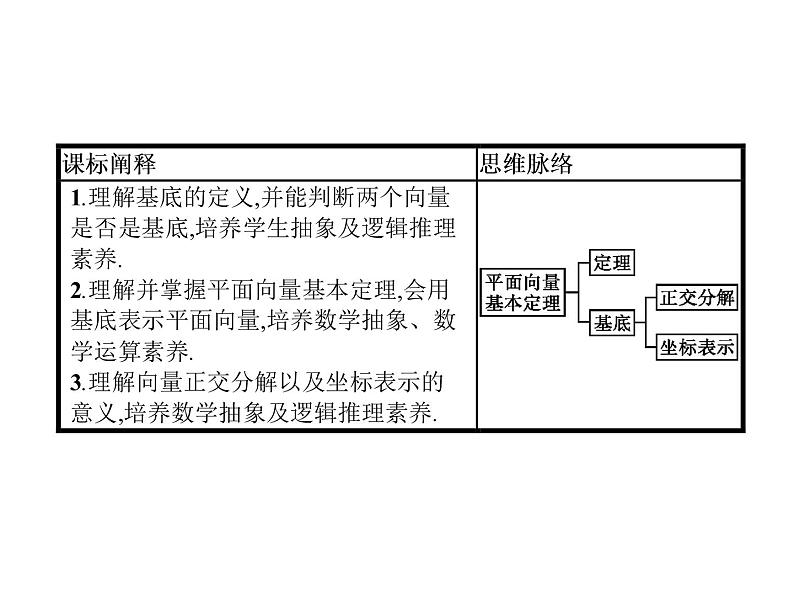 高中数学人教A版（2019）必修（第二册）6.3.1　平面向量基本定理  课件PPT02