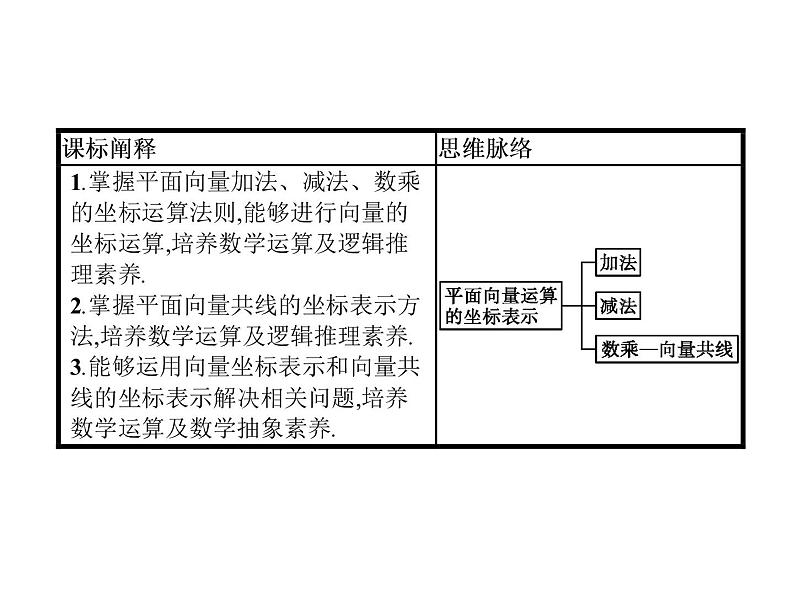 高中数学人教A版（2019）必修（第二册）6.3.3　平面向量加、减运算的坐标表示 坐标表示 课件PPT02