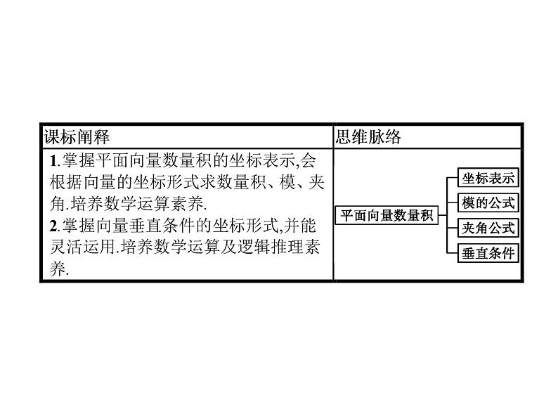 高中数学人教A版（2019）必修（第二册）6.3.5　平面向量数量积的坐标表示 课件PPT02