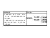 高中数学人教A版（2019）必修（第二册）6.4.3　第4课时　余弦定理、正弦定理应用举例 课件PPT