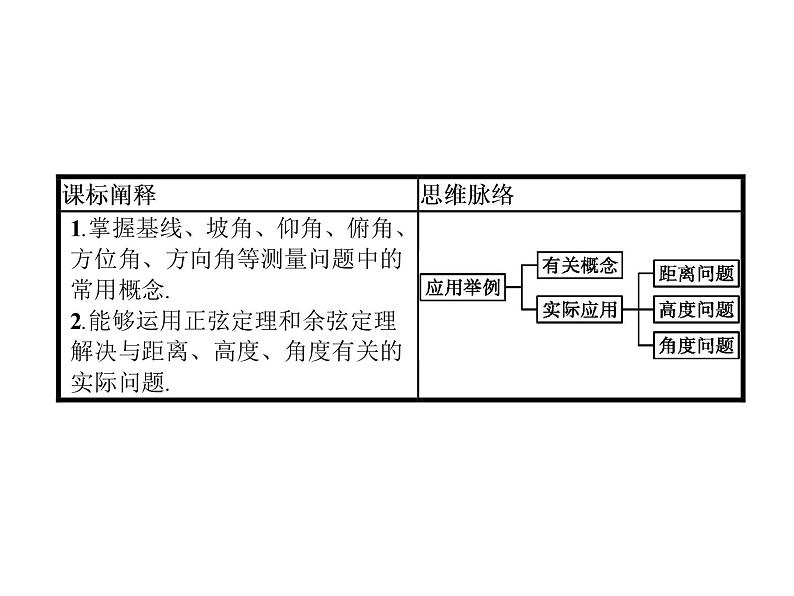 高中数学人教A版（2019）必修（第二册）6.4.3　第4课时　余弦定理、正弦定理应用举例 课件PPT02