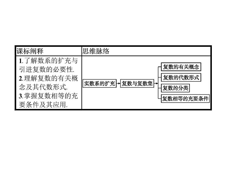 高中数学人教A版（2019）必修（第二册）7.1.1　数系的扩充和复数的概念 课件PPT02