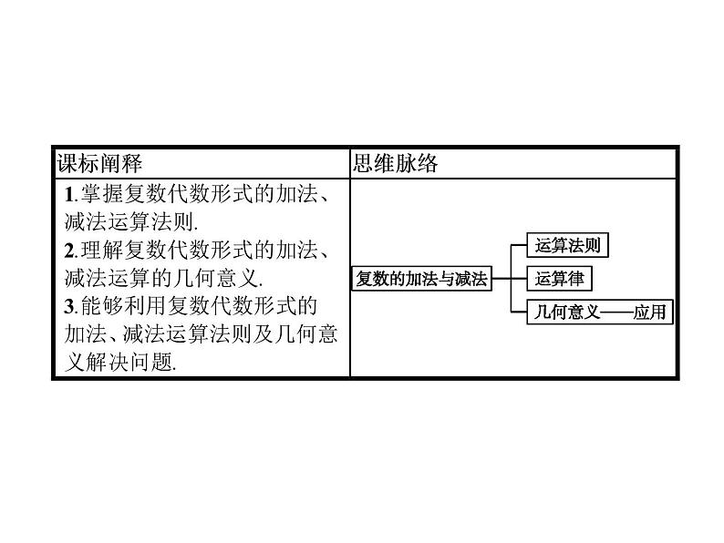 高中数学人教A版（2019）必修（第二册）7.2.1　复数的加、减运算及其几何意义 课件PPT第2页