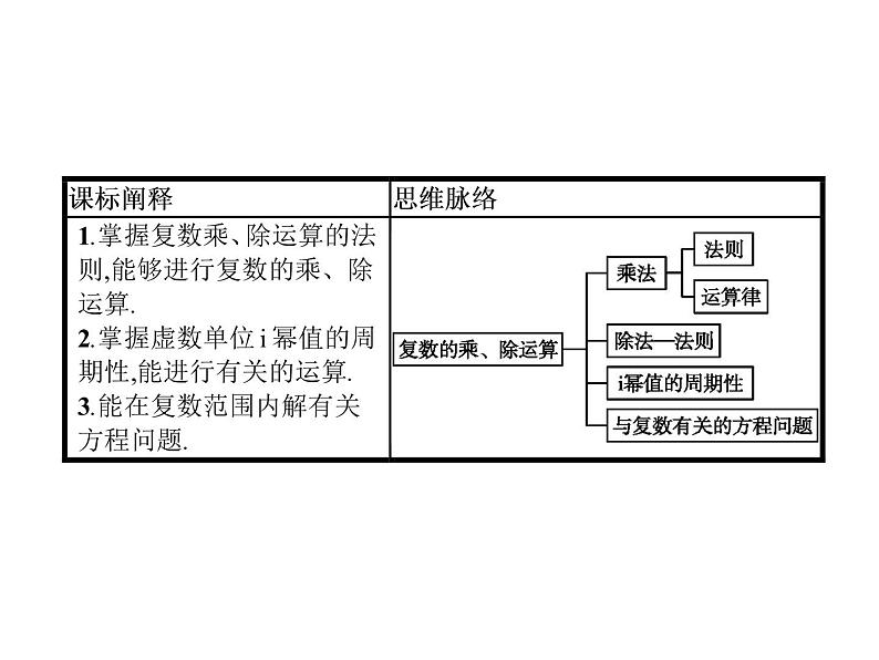 高中数学人教A版（2019）必修（第二册）7.2.2　复数的乘、除运算 课件PPT02