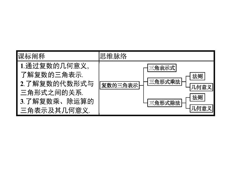 高中数学人教A版（2019）必修（第二册）7.3　复数的三角表示 课件PPT02