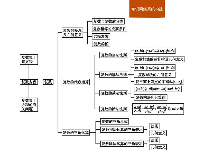 高中数学人教A版（2019）必修（第二册）第七章　章末整合 课件02