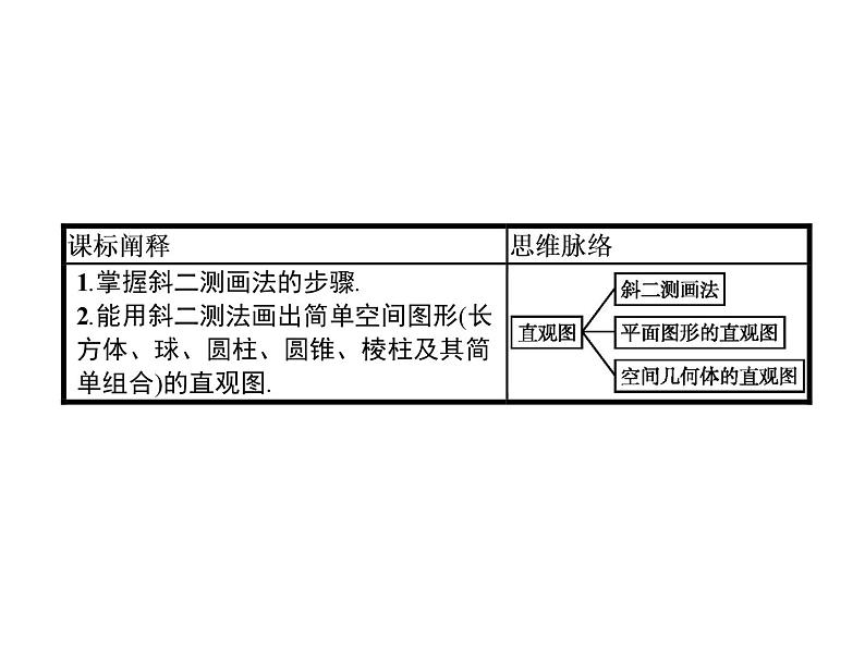 高中数学人教A版（2019）必修（第二册）8.2　立体图形的直观图 课件PPT02