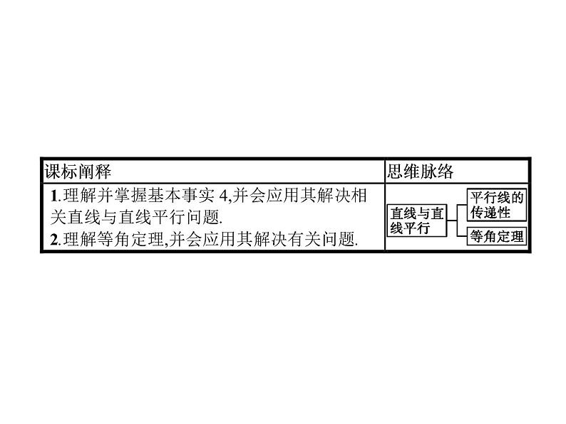 高中数学人教A版（2019）必修（第二册）8.5.1　直线与直线平行 课件PPT02