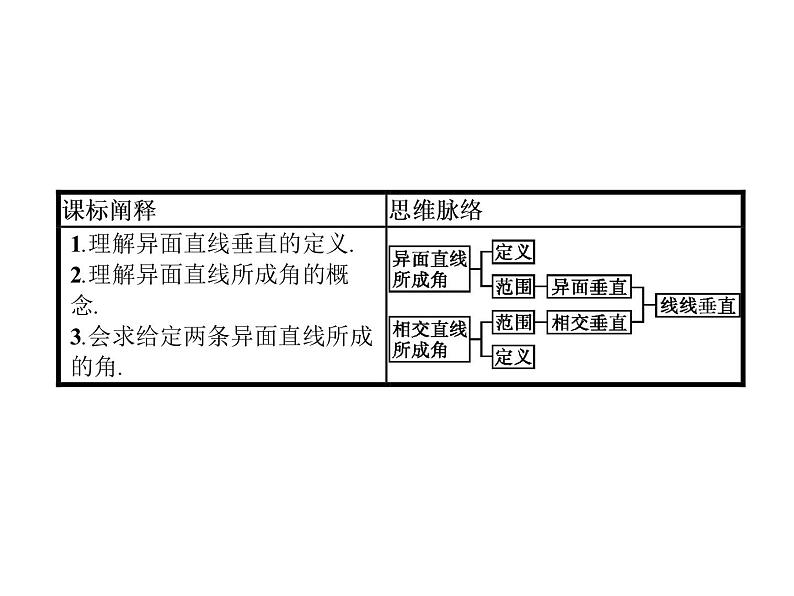 高中数学人教A版（2019）必修（第二册）8.6.1　直线与直线垂直 课件PPT02