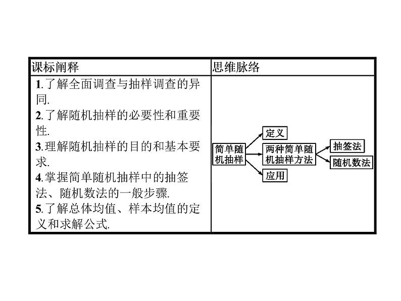 高中数学人教A版（2019）必修（第二册）9.1.1　简单随机抽样 课件PPT02