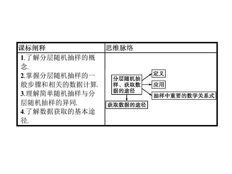 高中数学人教A版（2019）必修（第二册）9.1.2　分层随机抽样　 课件PPT02