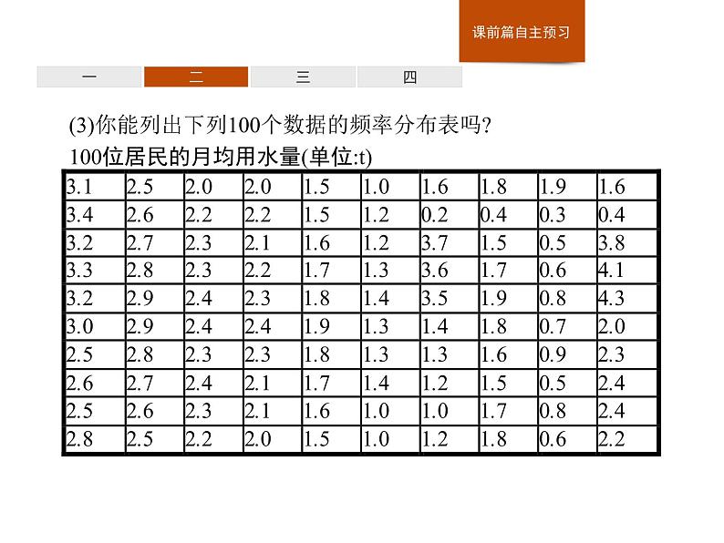 高中数学人教A版（2019）必修（第二册）9.2.1　总体取值规律的估计　 课件PPT06
