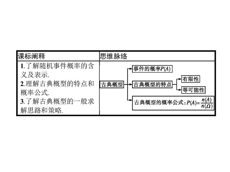 高中数学人教A版（2019）必修（第二册）10.1.3　古典概型 课件PPT02