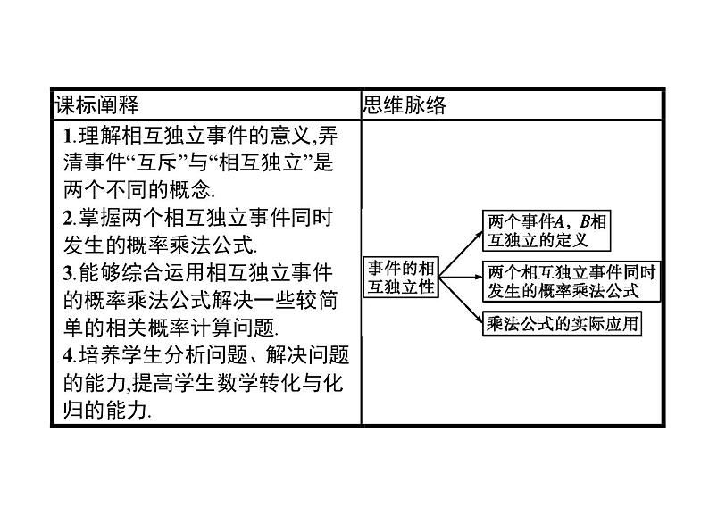 高中数学人教A版（2019）必修（第二册）10.2　事件的相互独立性 课件PPT02