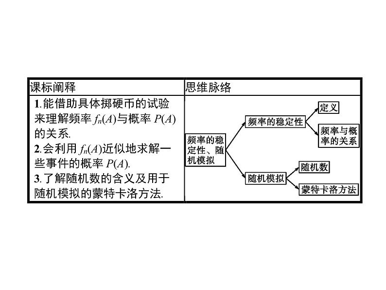 高中数学人教A版（2019）必修（第二册）10.3.1　频率的稳定性 课件PPT第2页