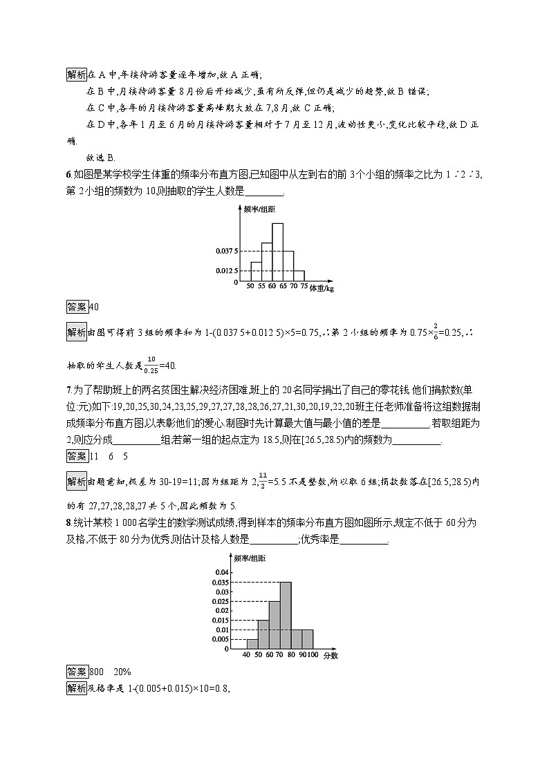 高中数学人教A版（2019）必修二：9.2.1　总体取值规律的估计 同步练习03