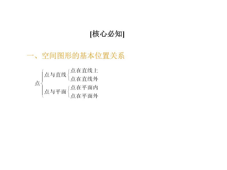 高中数学人教A版必修2：空间图形的基本关系与公理第1课时空间图形基本关系的认识与公理1-3课件03